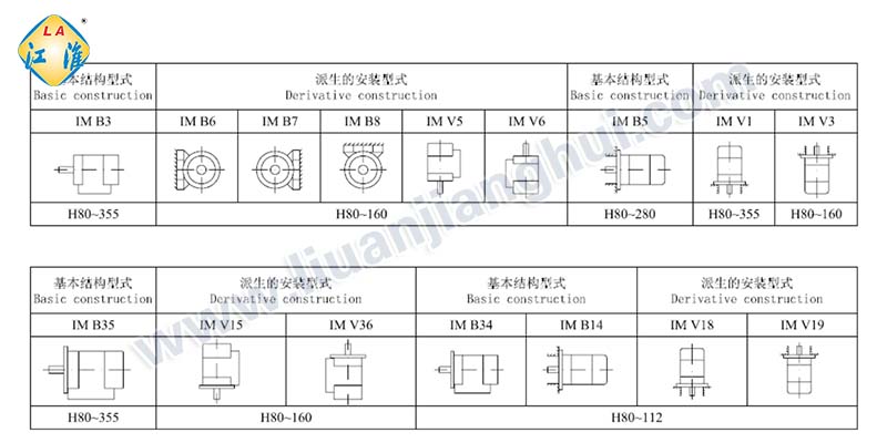 六安江淮電機安裝方式說明_六安江淮電機有限公司